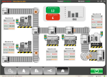 control Manufacturing execution system (MES).