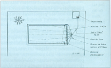48 ILUMINACIÓN Y FIBRA ÓPTICA piscina-modelo escogida. - Diseño de las fuentes de luz para el sistema. 3.