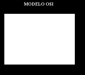 Unidad II: Normas y estándares 2.1 Modelo OSI 2.