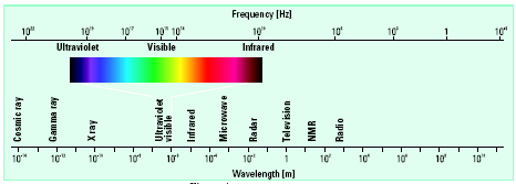 Luminiscencia Espectroscopia de absorción y emisión 3.