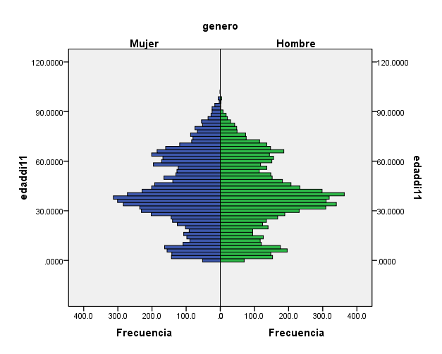 La tabla 7 muestra la población de San Jorge según grupo de edad y género.