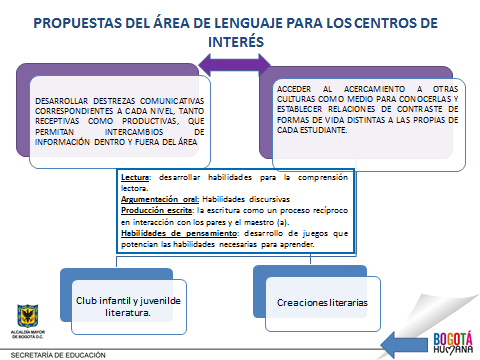 Figura 6: Propuesta del área de Humanidades lengua castellana para los centros de interés La figura 6 muestra dos propuestas, entre muchas, de centros de interés del área Humanidades-Lengua