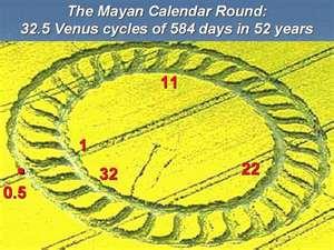 8) Las raíces de la astronomía : MAYAS Venus era el objeto astronómico más importante para los mayas, incluso
