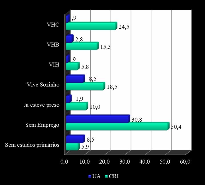 PERFIL DUALES Coruña Porto VIVEN SOLO S 20% 14,50% ESTUDIO S SECUNDARIO S 14% 26,10% ACTIVO LABORAL 23,10%