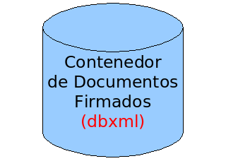 El Proyecto Herramientas utilizadas para la construcción Librería dbxml Base de datos diseñada para