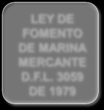 892 REGLAMENTO SERVICIO BÚSQUEDA Y RESCATE MARÍTIMO D.S. 1.190 DE 1976 ORDENANZA DE LA ARMADA LEY DE FOMENTO DE MARINA MERCANTE D.F.L. 3059 DE 1979 LEY SOBRE CONCESIONES MARÍTIMAS D.