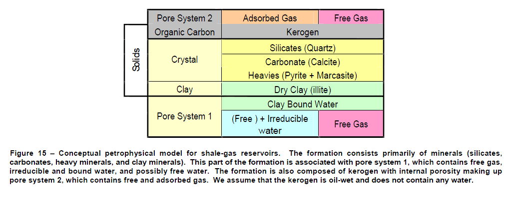 Modelo Petrofísico Conceptual para Yacimientos de