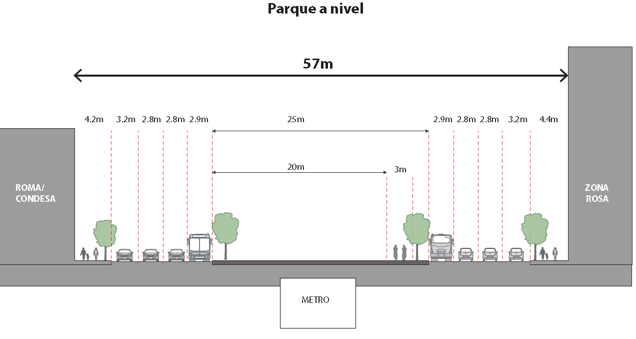 Diseño B: Parque Lineal a Nivel 10.9 Ubicado sobre el cuerpo central de la Avenida Chapultepec, tiene una longitud transversal aproximada de 24.5 m y longitudinal de 1.2 km. Figura 10.