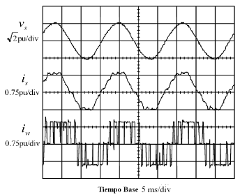 Figura 15 - Formas de onda en el rectificador PWM fuente de corriente Debido a la inductancia de aplanamiento L d, la corriente I d es libre de ripple.