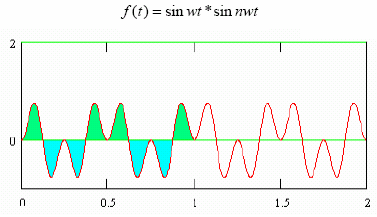 CAPA FÍSICA WIMAX La capa física de Wimax se basa en la multiplexación por división ortogonal en frecuencia (OFDM).