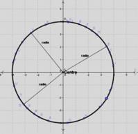 157 Anexo 1: Glosario Círculo como lugar geométrico Un lugar geométrico es un conjunto de puntos del plano que cumplen cierta propiedad.
