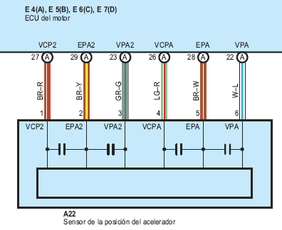 43 Si la presión no aumenta puede deberse a que la ECU está en emergencia o a un defecto de funcionamiento del Turbo.