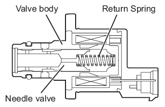 8 La presión del Rail es regulada por la Válvula VCV.