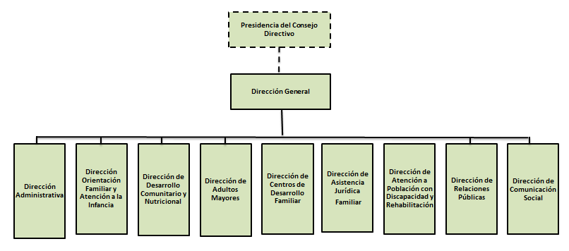 f) Estructura organizacional básica. g) Fideicomisos, mandatos y análogos de los cuales es fideicomitente o fideicomisario. 5.