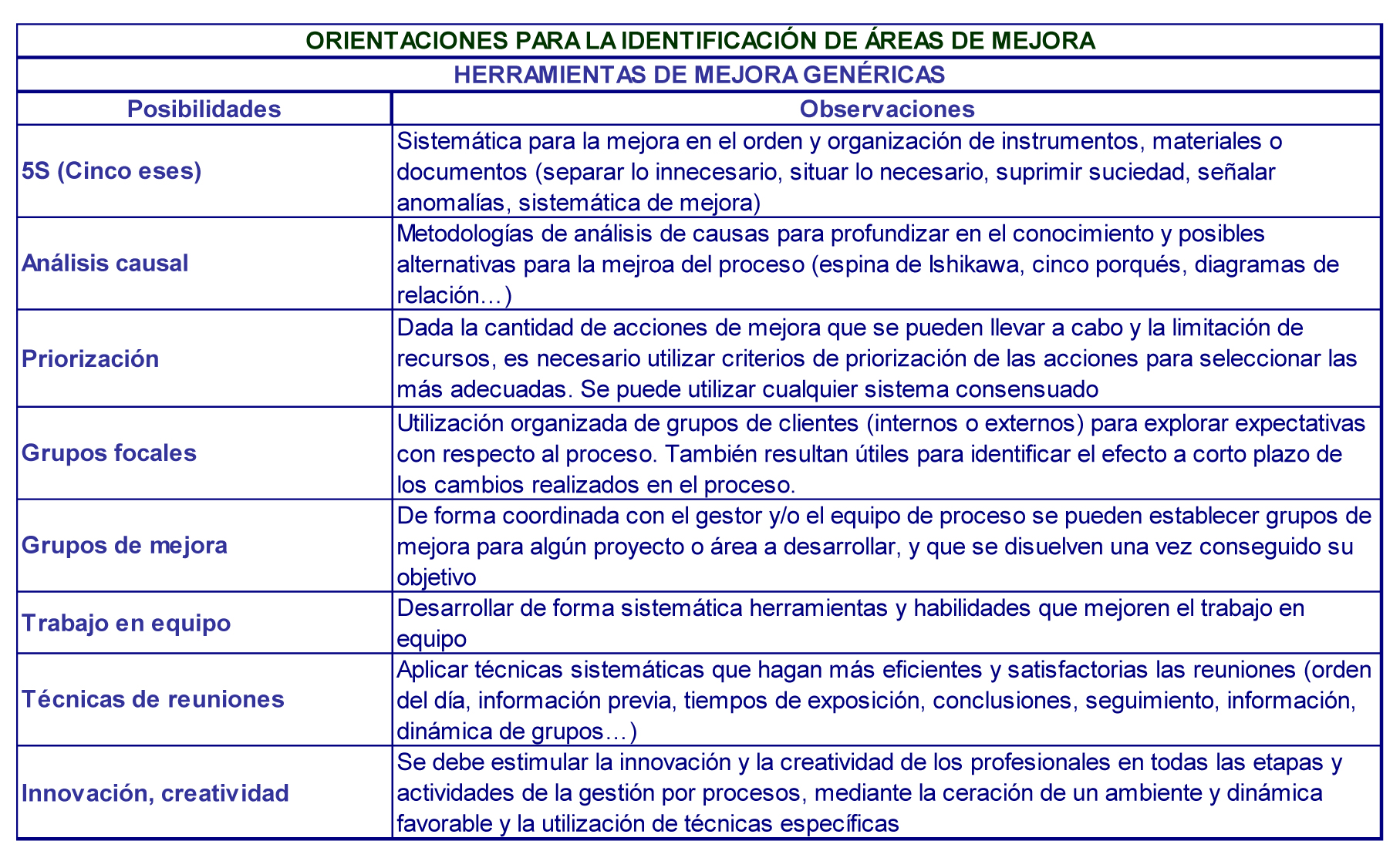 Autor: Oscar Moracho del Río Tabla 8 - Herramientas de mejora genéricas 5.