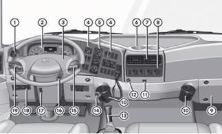 Concepto principal de la cabina Trompa basculante hacia <delante Cabina espaciosa para colocar los equipos y ergonómica 3