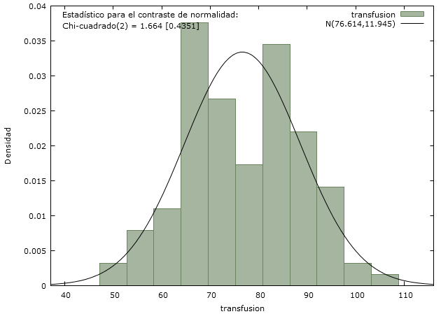 Puno, 2006-2015-I, del gráfico N 1, podemos afirmar que la serie muestra muchos picos, los cuales perecen estar espaciados uniformemente con una tendencia lineal creciente, sugiriendo la presencia de