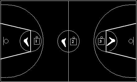11.- 1x1 en los círculos. Cada jugador con un balón, distribuidos por parejas, intentan quitarse uno al otro el balón sin salirse del círculo. Fig. 11 12.