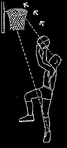 Entrada a canasta por la derecha y por la izquierda El balón va fuertemente cogido por las dos manos y protegido en el lateral de la mano que tira.