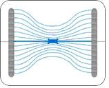 la que se genera en la electroplaca grande. Suponiendo que los tejidos tratados sean homogéneos, las líneas del flujo se reparten en función del posicionamiento de las placas.