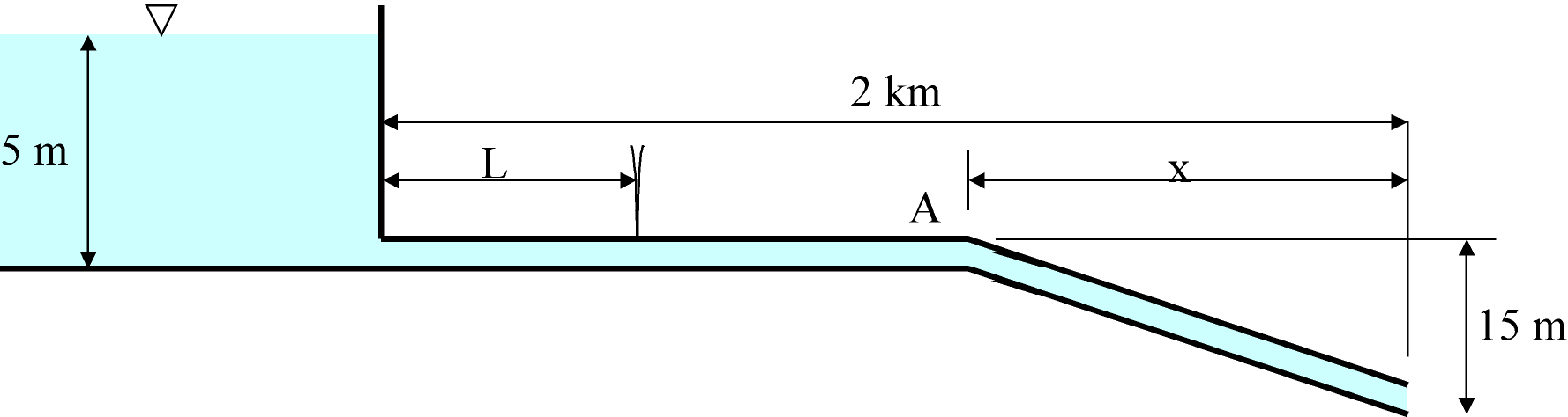 Problemas de Ingeniería Fluidomecánica Problema 4.8 La figura 1 representa el perfil simplificado de un oleoducto real en el Ártico que funciona en régimen estacionario.