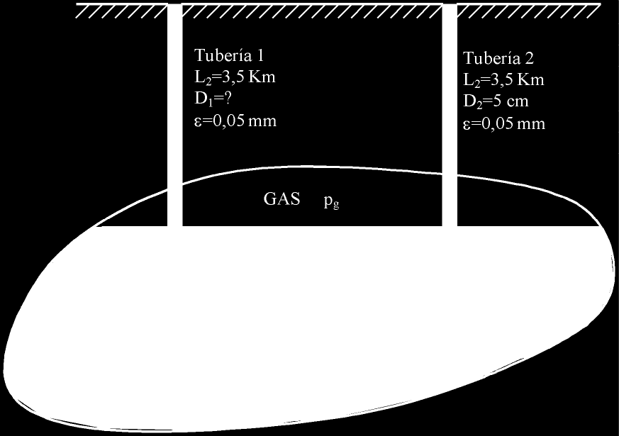 Problemas de Ingeniería Fluidomecánica Problema 4.13 A través de la red de tuberías indicada en la figura fluye un caudal de agua de 560 l/s.