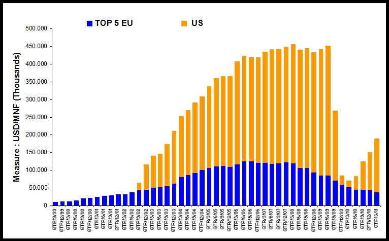 Ejemplo: ventas del producto Eloxatin -Sanofi en Europa vs.