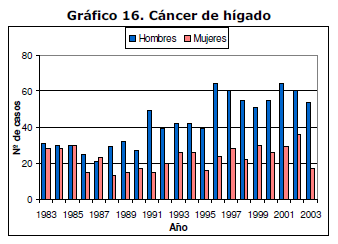 Introducción Figura 1. Incidencia del cáncer de hígado en el mundo en el año 20