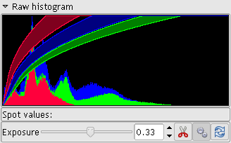 Obtener las fotos Importando RAW Histograma RAW Muestra los canales RGB o CMYK tal cual los