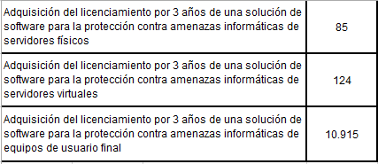 El ICBF acepta la observación, por lo cual se modifica el plazo de entrega de cotizaciones y queda para noviembre 4 del 2014 a las 10 a.m. GAMMA. Lina Paola Valencia PREGUNTA No. 15.