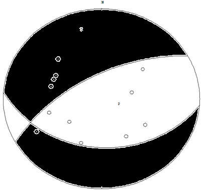 Tabla II. Mecanismos focales encontrados para la zona 1. 1) 1994 1007, 0432, 1.5, L 13.698, -89.163.