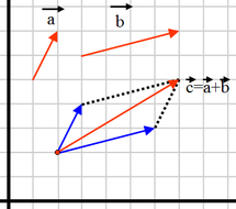 Método analítico a (i, 2j ) + b (4i,