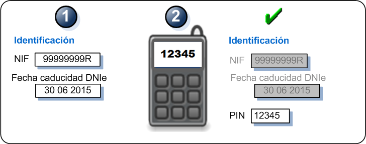 PIN24H Garantías Registro previo Inscripción por el ciudadano en un registro de usuarios de la Agencia Tributaria Secreto compartido Conocimiento exclusivo por parte del ciudadano y la Agencia