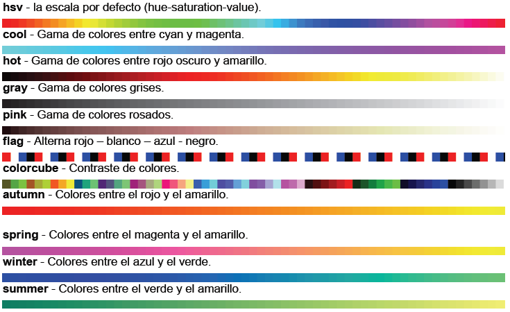 7 - Imagen RGB (Truecolor) Este es otro formato para imágenes a color.