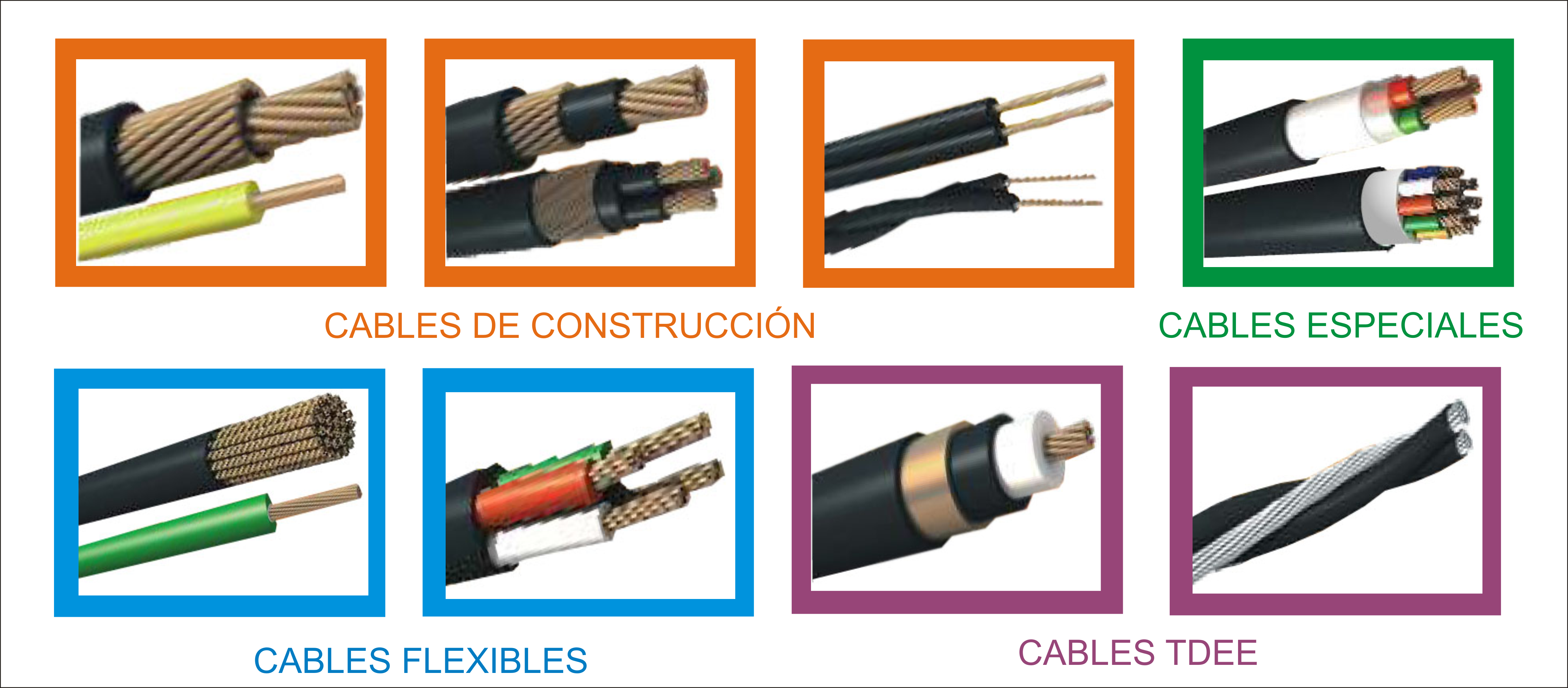 1. INTRODUCCIÓN 1.1. El problema de investigación En la fabricación de cables, empresas colombianas como Centelsa1, Procables2, Nexans3, entre otras, deben asegurar la calidad y el cumplimiento de