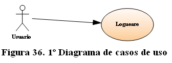 7.5 Diagrama de casos de uso El último documento generado en la fase de análisis fue un diagrama de casos de uso, con una explicación más detalla de cada funcionalidad, que complementaba al diagrama