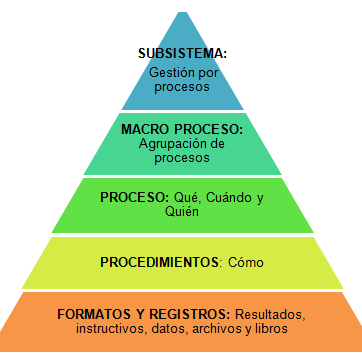 10 procesos de una empresa, se observa la figura 1.6: Figura 1.