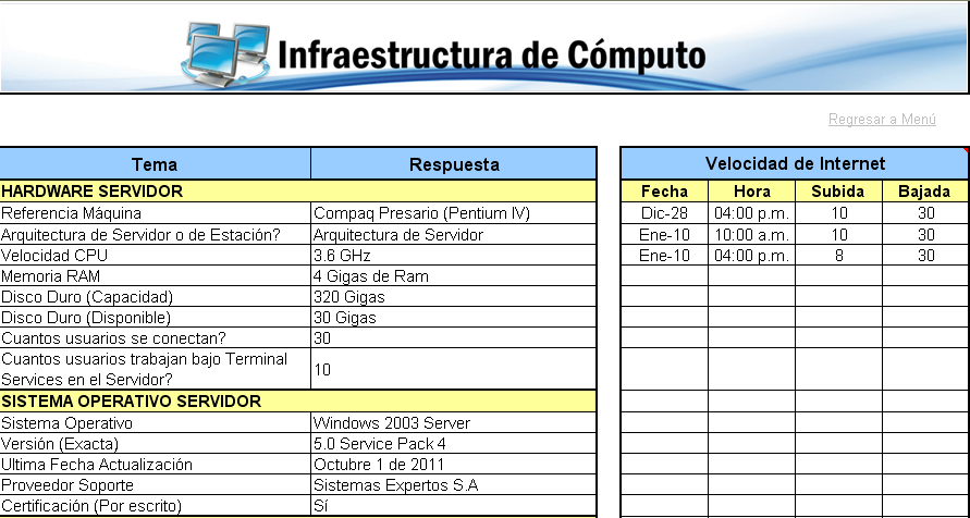 Historia Clínica Hoja Infraestructura de Cómputo: Permite registrar las características del servidor en