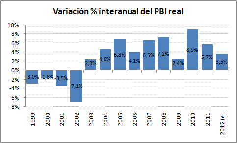 Punto de partida Durante los últimos años, Uruguay viene creciendo Sin embargo, la productividad, motor del crecimiento, está estancada.