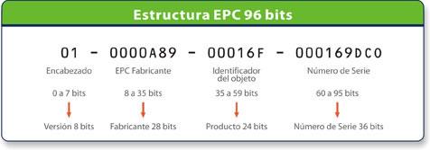 las especificaciones de la EPC Global, donde uno de los componentes más importantes de esta investigación radica en la gestión del Middleware RFID, uno de los módulos componentes de este proyecto es