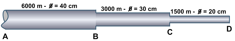 1. TUBERIAS EN SERIE, PARALELO Y EQUIVALENTES 1. La tubería compuesta (sistema de tuberías en serie) ABCD está constituida por 6000 m de tubería de 40 cm, 3000 m de 30 cm y 1500 m de 20 cm (C 1 =100).
