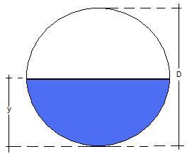 Para el canal rectangular: Para el canal circular: es idéntica para el canal rectangular y la profundidad del flujo es la mitad del diámetro.
