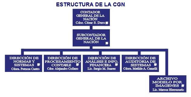 Ilustración 3: Competencias de la Contaduría General de la Nación Se aplica el criterio del devengado para activos, pasivos, gastos y recursos, excepto los tributarios, registrándose tanto las