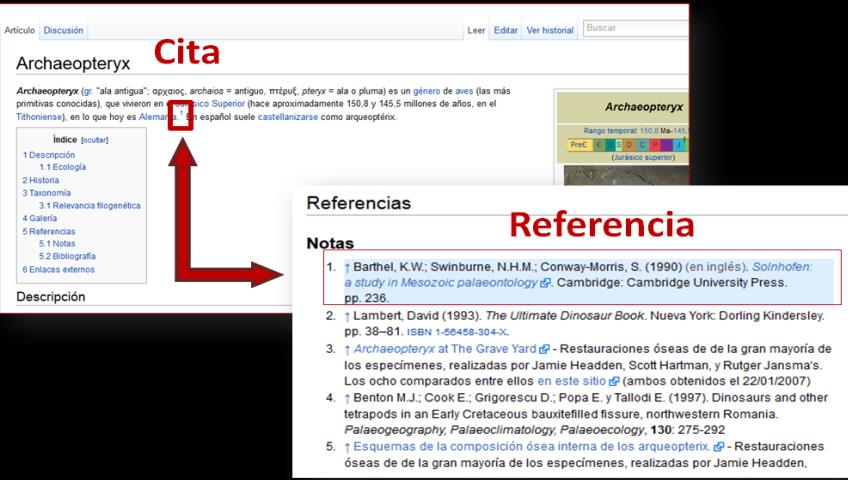 Referencias 1. Definición 2. Elementos Autor y editor Fecha de publicación Título Datos de publicación Datos de fuentes electrónicas 3.