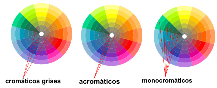 114 del color (presentes en las unidades Teoría del Color y Percepción del Color), ya que eso significaría un trabajo esquemático de años, sino que se procedió a optimizarlos desde el punto de vista