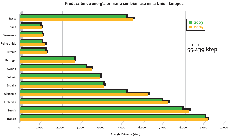 incremento del peso de estas energías en el futuro desarrollo europeo.