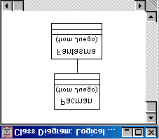 2.c) Creación de un diagrama de clases 1. Dar Doble clic con el botón izquierdo del mouse en el diagrama principal de la Lógical View en el Browser. 2. Aparece la ventana del diagrama de clases. 3.