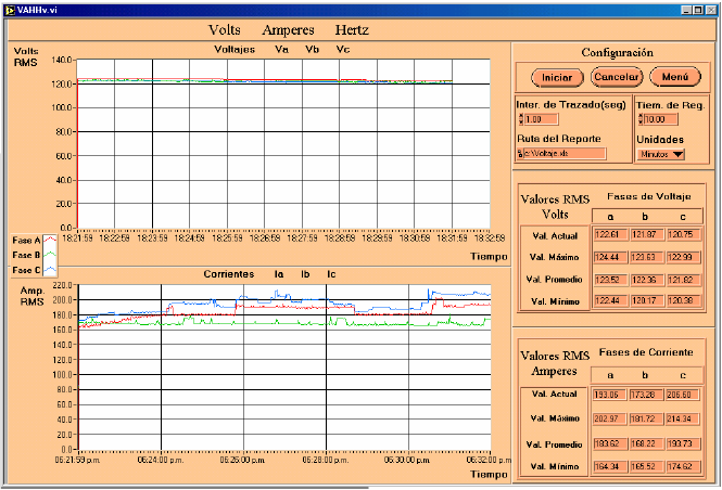 5.3.4. Modo de Trabajo Historial. En este modo se muestran las graficas del valor RMS de corriente y voltaje. Se grafica el tiempo de trazo contra el valor RMS.