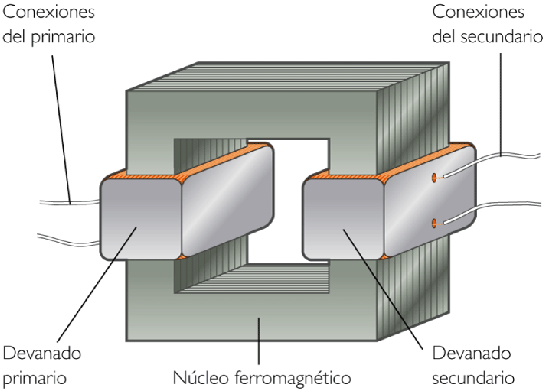 2.11.1. Transformadores de Voltaje. La característica principal de un transformador de voltaje (TV) es elevar o reducir el voltaje. En la figura 2.