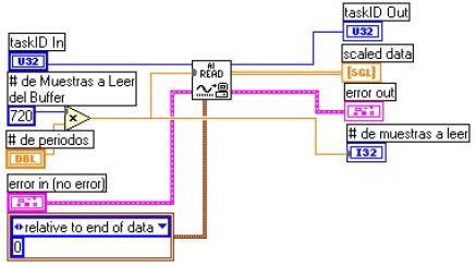 Fig. 4.6 Diagrama a bloques del subvi Readdata.vi. Fig. 4.7 Icono del subvi readdata.vi. 4.3.4.5. Generación de señales.